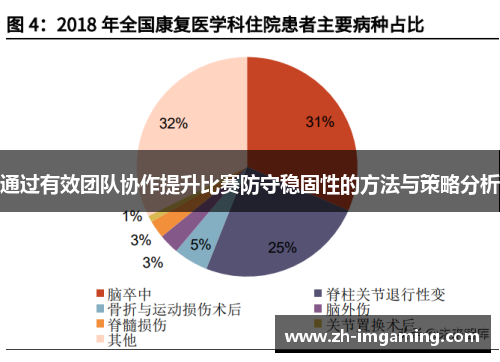 通过有效团队协作提升比赛防守稳固性的方法与策略分析