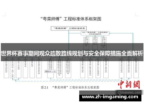 世界杯赛事期间观众疏散路线规划与安全保障措施全面解析