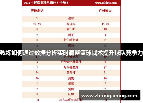 教练如何通过数据分析实时调整篮球战术提升球队竞争力