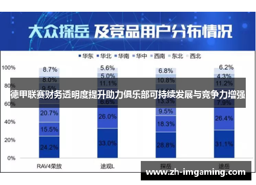德甲联赛财务透明度提升助力俱乐部可持续发展与竞争力增强