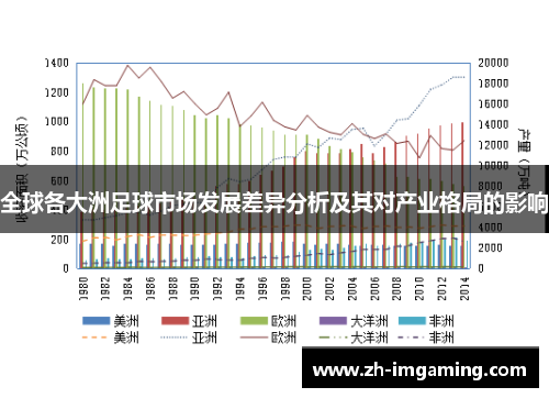 全球各大洲足球市场发展差异分析及其对产业格局的影响