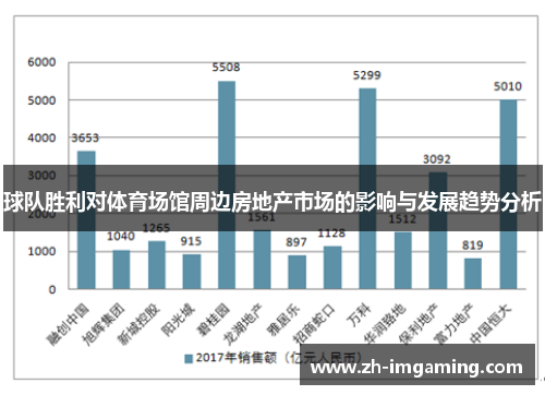 球队胜利对体育场馆周边房地产市场的影响与发展趋势分析