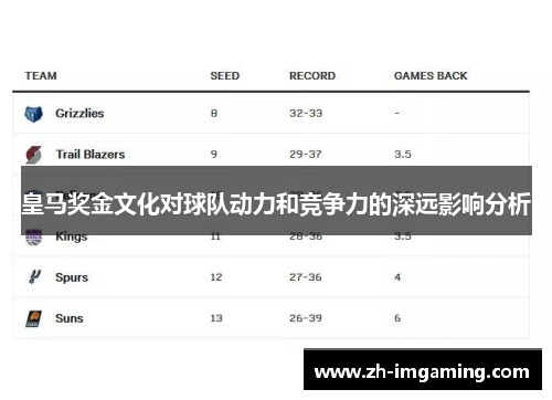 皇马奖金文化对球队动力和竞争力的深远影响分析