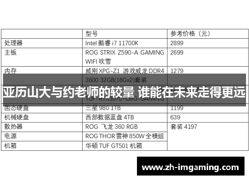 亚历山大与约老师的较量 谁能在未来走得更远