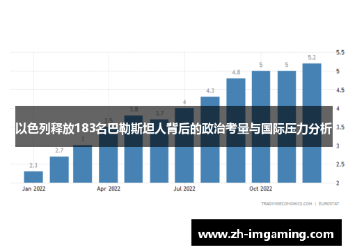 以色列释放183名巴勒斯坦人背后的政治考量与国际压力分析