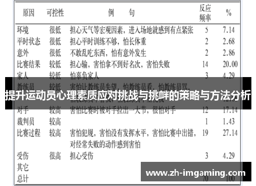 提升运动员心理素质应对挑战与挑衅的策略与方法分析