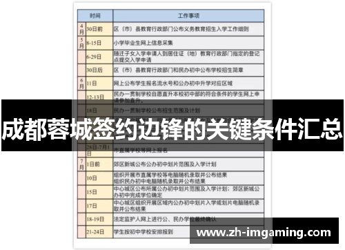 成都蓉城签约边锋的关键条件汇总