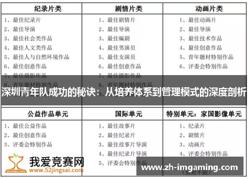 深圳青年队成功的秘诀：从培养体系到管理模式的深度剖析