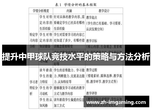 提升中甲球队竞技水平的策略与方法分析