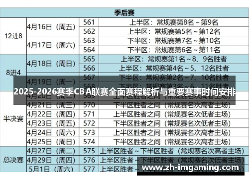 2025-2026赛季CBA联赛全面赛程解析与重要赛事时间安排