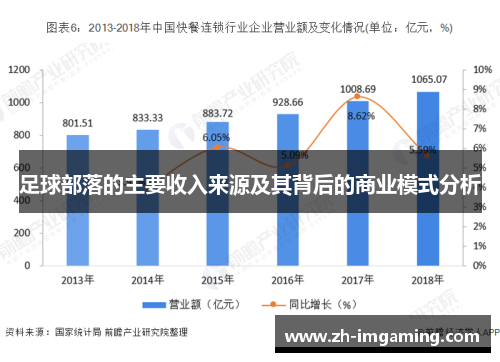 足球部落的主要收入来源及其背后的商业模式分析