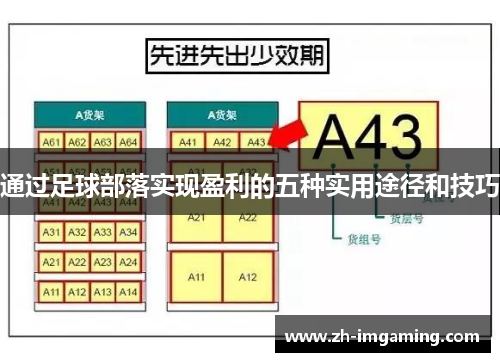 通过足球部落实现盈利的五种实用途径和技巧